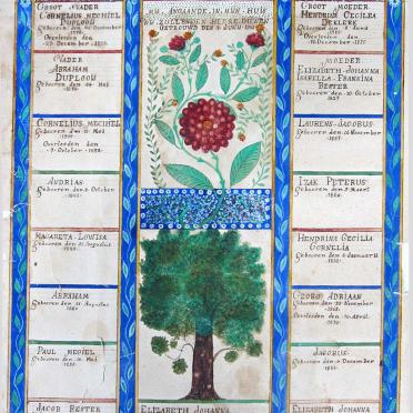 DUPLOOIJ Abraham, gebooren 1824 en Elisabeth Johanna Isabella Fransina BESTER, gebooren 1827, getrouwd 1848Su DUPLOOIJ Abraham, gebooren 1824 en Elisabeth Johanna Isabella Fransina BESTER, gebooren 1827, getrouwd 1848Su