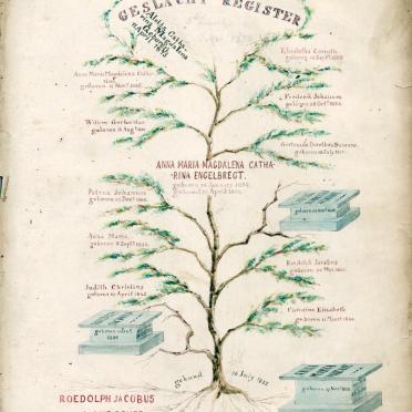 LAUBSCHER Roedolph Jacobus, gebore 1816 en Anna Maria MIENIE 1820-1839, getroud 1837 LAUBSCHER Roedolph Jacobus, gebore 1816 en Anna Maria MIENIE 1820-1839, getroud 1837